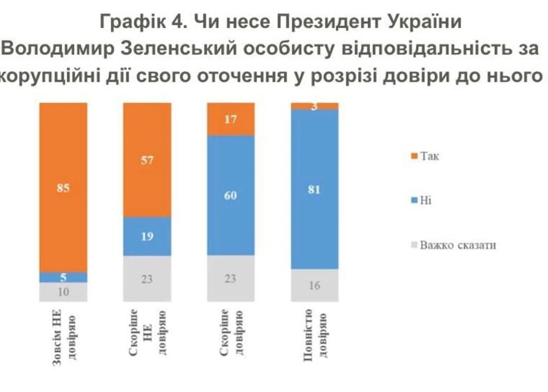 Інфографіка КМІС