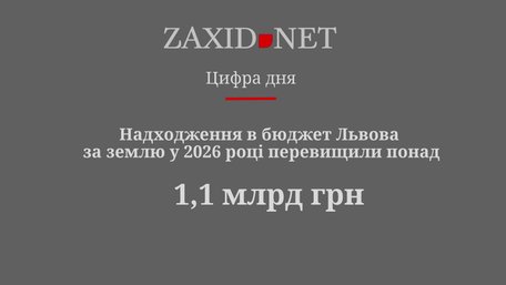 Понад 1 млрд грн плати за землю надійшло у бюджет Львова. Цифра дня