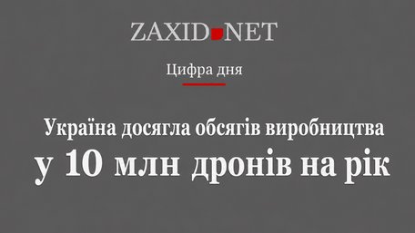 Україна досягла виробництва у 10 млн дронів на рік. Цифра дня