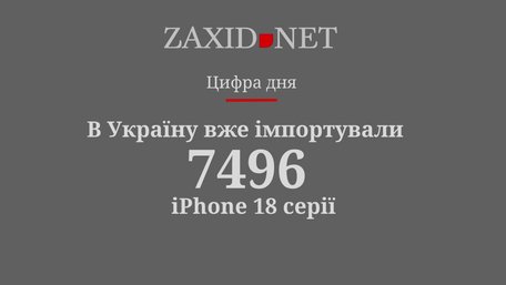 Майже 7,5 тисяч iPhone 18 вже імпортували в Україну
