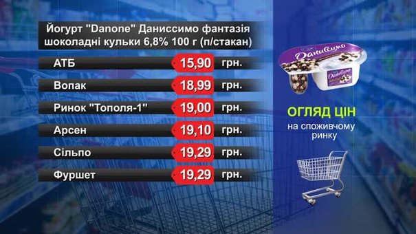 Йогурт Danone Даніссімо. Огляд цін у львівських супермаркетах за 12 квітня