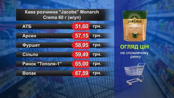 Кава розчинна Jacobs Monarch. Огляд цін у львівських супермаркетах за 3 травня