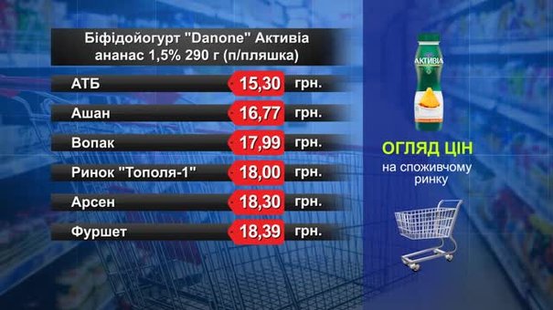 Біфідойогурт Danone «Активіа». Огляд цін у львівських супермаркетах за 8 травня