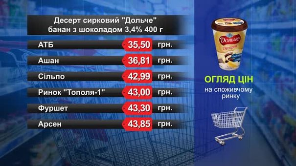 Десерт сирковий «Дольче». Огляд цін у львівських супермаркетах за 11 травня