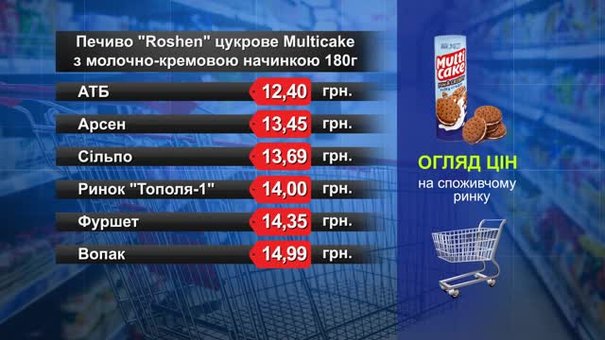 Печиво Roshen Multicake. Огляд цін у львівських супермаркетах за 29 травня