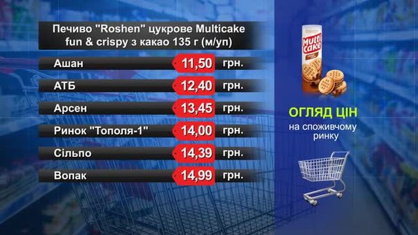 Печиво Roshen Multicake. Огляд цін у львівських супермаркетах за 6 червня