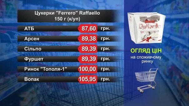 Цукерки Ferrero Raffaello. Огляд цін у львівських супермаркетах за 12 червня