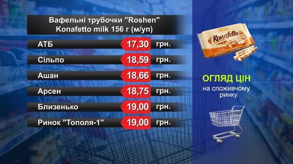 Вафельні трубочки Roshen. Огляд цін у львівських супермаркетах за 9 липня