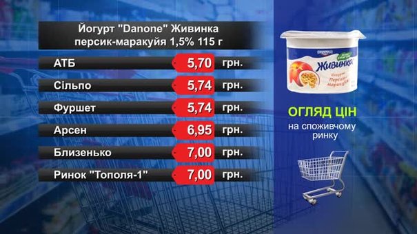 Йогурт Danone Живинка. Огляд цін у львівських супермаркетах за 12 липня