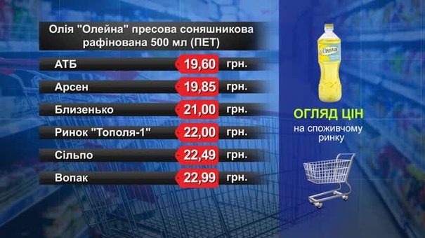 Олія «Олейна». Огляд цін у львівських супермаркетах за 20 липня