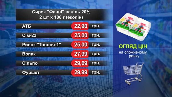 Сирок «Фанні» ваніль. Огляд цін у львівських супермаркетах за 15 серпня