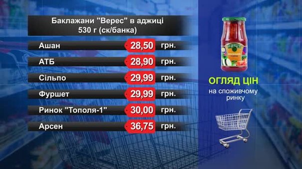 Баклажани «Верес» в аджиці. Огляд цін у львівських супермаркетах за 19 вересня