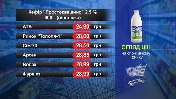 Кефір «Простоквашино». Огляд цін у львівських супермаркетах за 25 вересня