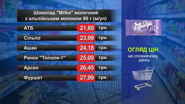 Шоколад Milka. Огляд цін у львівських супермаркетах за 7 листопада