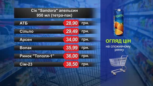 Сік Sandora. Огляд цін у львівських супермаркетах за 8 листопада