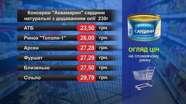 Консерви «Аквамарин» сардини. Огляд цін у львівських супермаркетах за 13 листопада