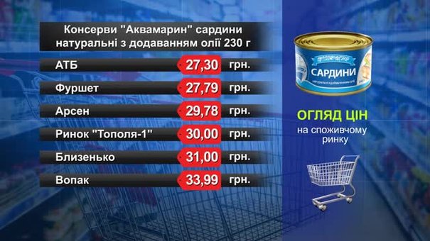 Консерви «Аквамарин» сардини. Огляд цін у львівських супермаркетах за 20 листопада