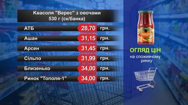 Квасоля «Верес» з овочами. Огляд цін у львівських супермаркетах за 10 січня