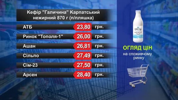 Кефір «Галичина» Карпатський. Огляд цін у львівських супермаркетах за 11 січня