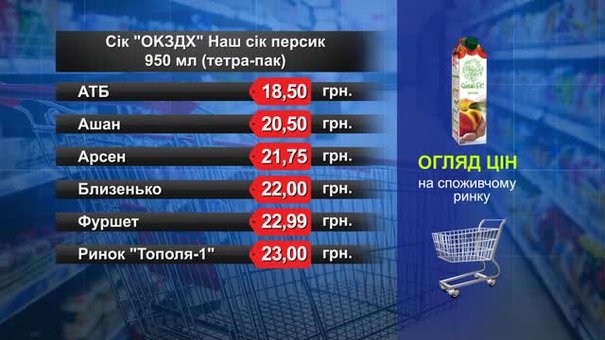 Сік «ОКЗДХ» персиковий. Огляд цін у львівських супермаркетах за 14 січня