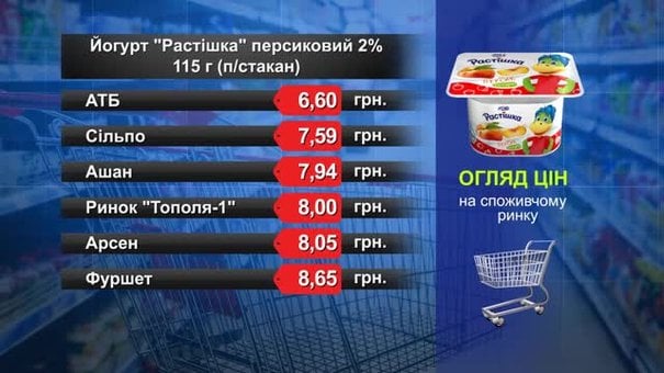 Йогурт «Растішка» персиковий. Огляд цін у львівських супермаркетах за 18 січня