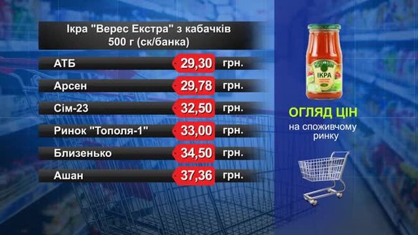 Ікра «Верес Екстра» з кабачків. Огляд цін у львівських супермаркетах за 20 лютого