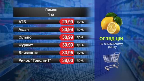 Лимони. Огляд цін у львівських супермаркетах за 21 лютого