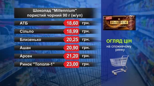 Шоколад Millennium чорний. Огляд цін у львівських супермаркетах за 22 лютого
