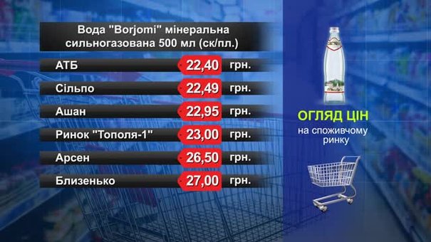 Вода Borjomi. Огляд цін у львівських супермаркетах за 1 квітня