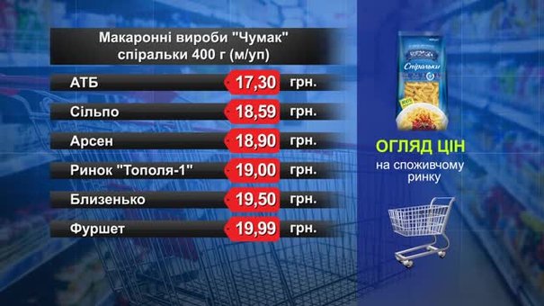 Макаронні вироби «Чумак». Огляд цін у львівських супермаркетах за 16 квітня