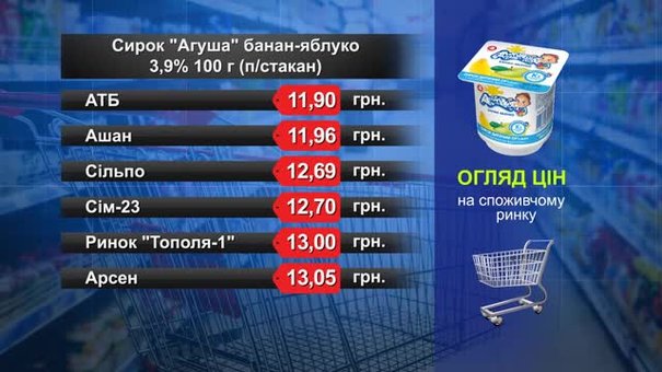 Сирок «Агуша». Огляд цін у львівських супермаркетах за 25 квітня