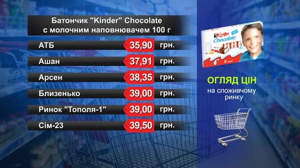 Батончик Kinder. Огляд цін у львівських супермаркетах за 8 травня