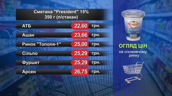 Сметана President. Огляд цін у львівських супермаркетах за 13 травня
