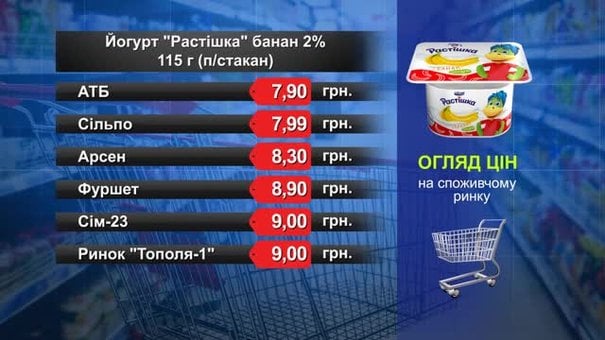 Йогурт «Растішка» банановий. Огляд цін у львівських супермаркетах за 15 травня