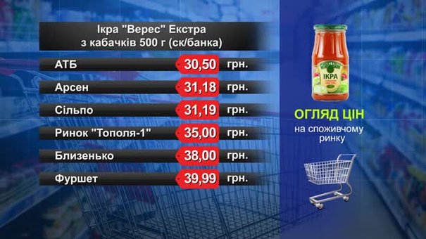 Ікра «Верес Екстра» з кабачків. Огляд цін у львівських супермаркетах за 24 травня