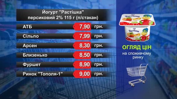 Йогурт «Растішка» персиковий. Огляд цін у львівських супермаркетах за 13 червня
