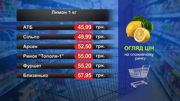 Лимон. Огляд цін у львівських супермаркетах за 18 червня