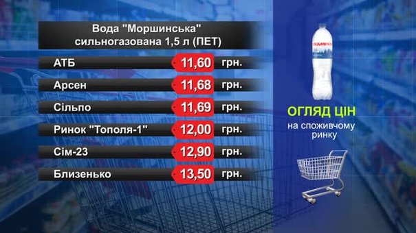 Вода «Моршинська» сильногазована. Огляд цін у львівських супермаркетах за 24 червня
