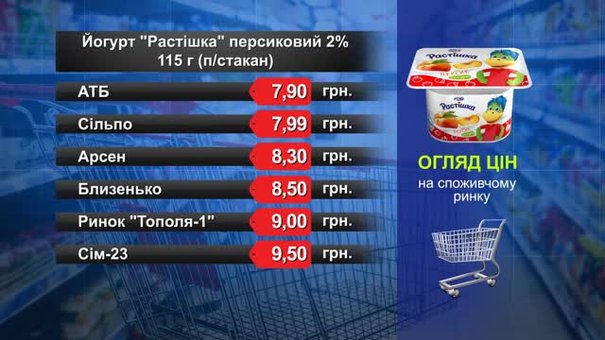 Йогурт «Растішка» персиковий. Огляд цін у львівських супермаркетах за 12 липня 