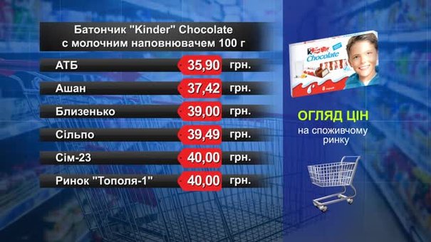 Батончик Kinder. Огляд цін у львівських супермаркетах за 16 липня
