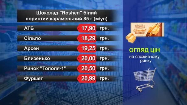 Шоколад Roshen. Огляд цін у львівських супермаркетах за 29 липня