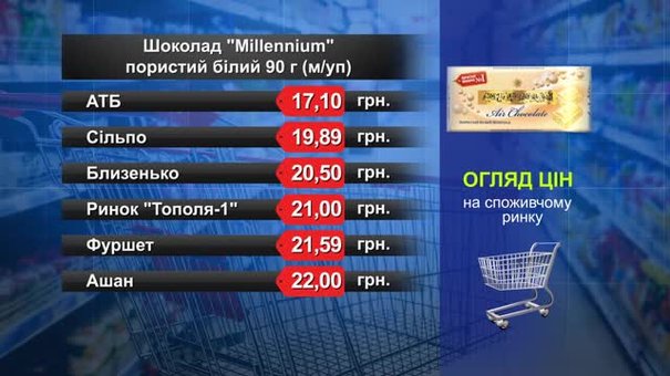 Шоколад Millennium білий. Огляд цін у львівських супермаркетах за 24 грудня