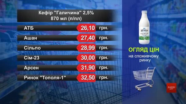 Кефір «Галичина». Огляд цін у львівських супермаркетах за 24 січня