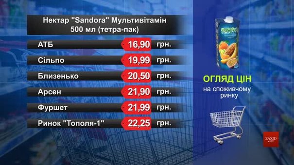 Нектар Sandora мультивітамін. Огляд цін у львівських супермаркетах за 21 лютого