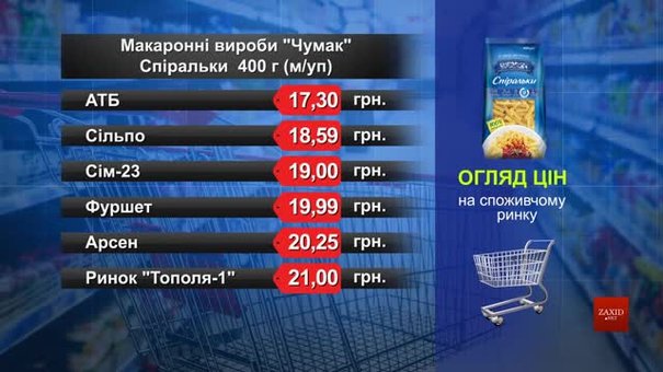 Макаронні вироби «Чумак». Огляд цін у львівських супермаркетах за 28 лютого