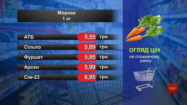 Морква. Огляд цін у львівських супермаркетах за 6 квітня