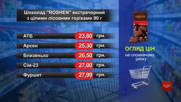 Шоколад Roshen. Огляд цін у львівських супермаркетах за 15 травня