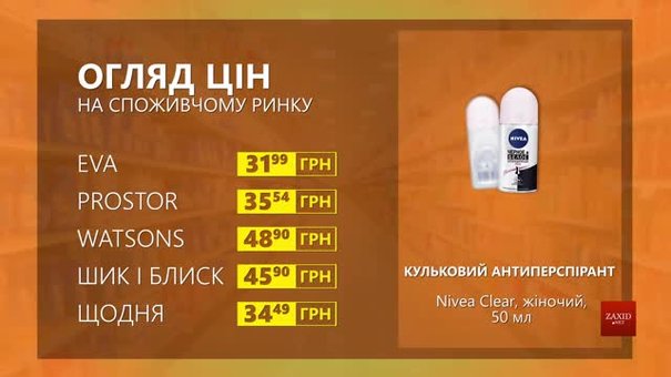 Огляд цін на кульковий жіночий антиперспірант Nivea у мережевих магазинах