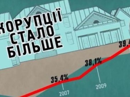 Франція чекає рішення США щодо військової операції у Сирії